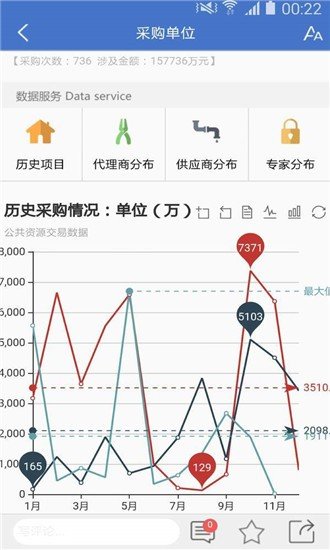 标得公共资源查询截图1