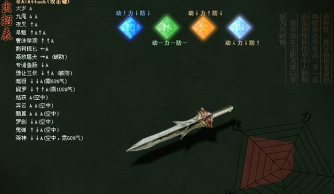 流星蝴蝶剑哪把武器好用一点