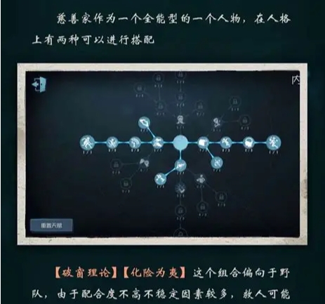 第五人格慈善家天赋