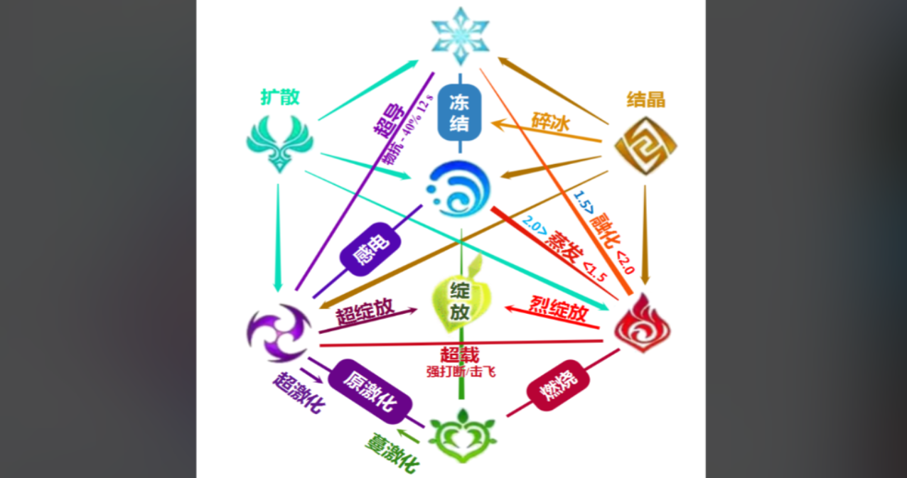 原神平民队伍怎么玩