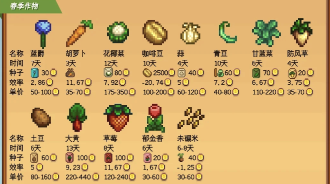星露谷物语耕种等级怎么玩