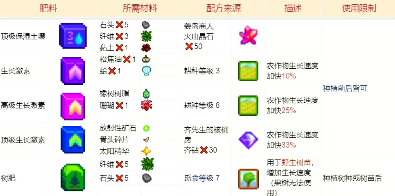 星露谷物语肥料有哪些