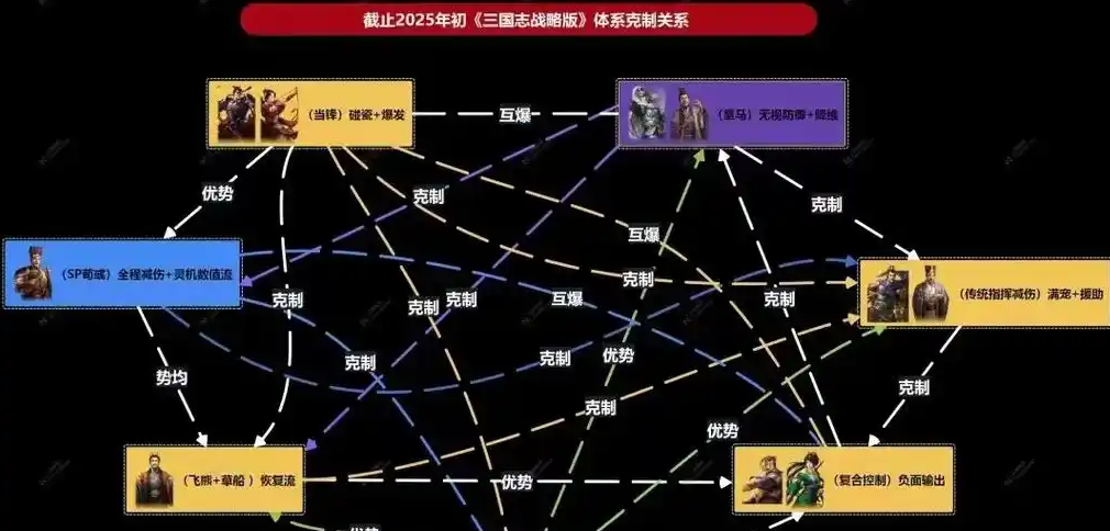 三国志战略版如何对抗满红