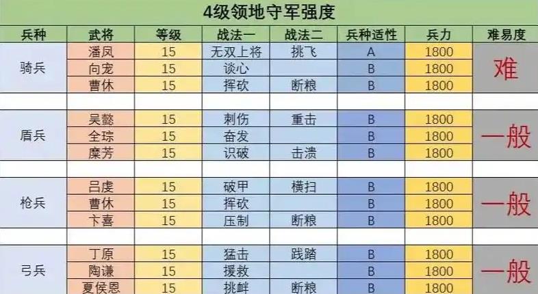 三国志战略版三贾如何开荒