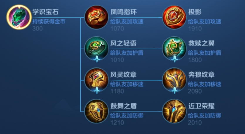 王者荣耀辅助盾山出装怎么搭配