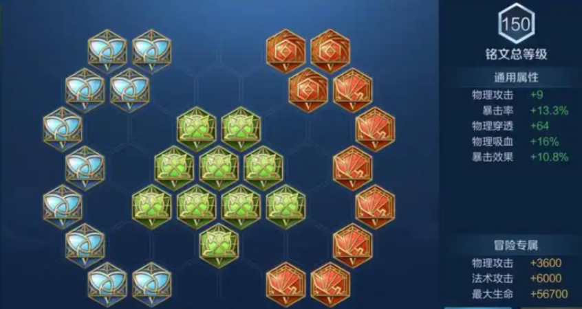 王者荣耀最新科研流打野怎么出装